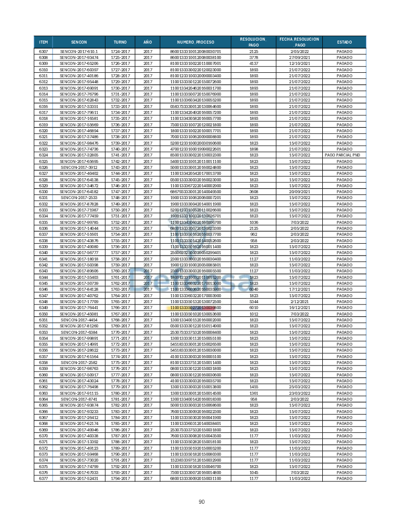 Turnos Pagados Articulo 53.pdf 90